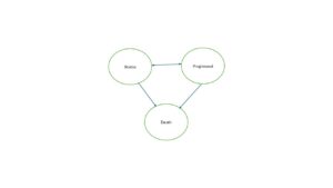 Model-15-image-300×169-1-1.jpg NSCLC simulation model