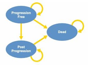Model 6 image Cost effectiveness of dabrafenib as a first-line treatment in patients with BRAF V600 mutation-positive unresectable or metastatic melanoma in Canada