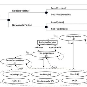 Model-4-image-1.jpg Clinical and Economic Impact of Molecular Testing for BRAF Fusion in Pediatric Low-Grade Glioma