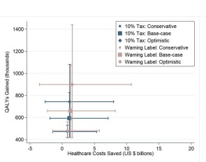 Model-7_Kim-1.jpg Cost Effectiveness of Nutrition Policies on Processed Meat: Implications for Cancer Burden in the U.S.